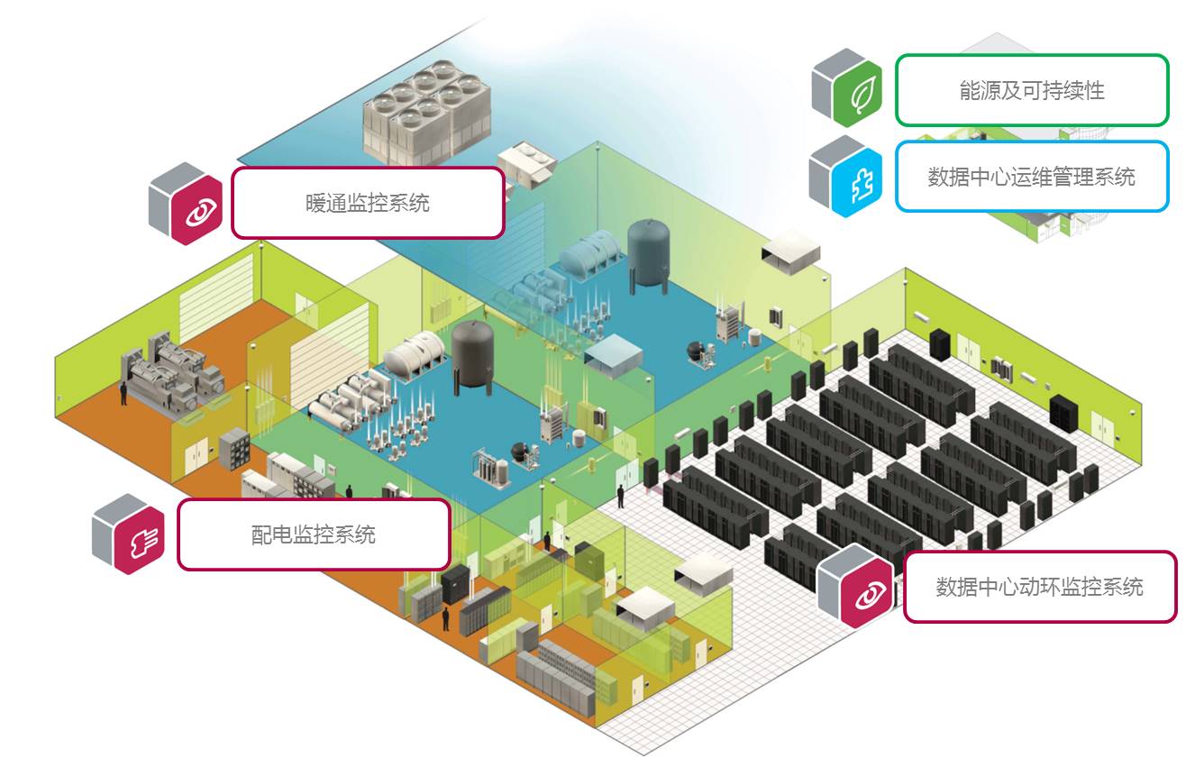 机房环境监控产品